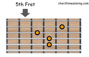 A7 chord diagram