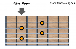 D7 Chord Diagram