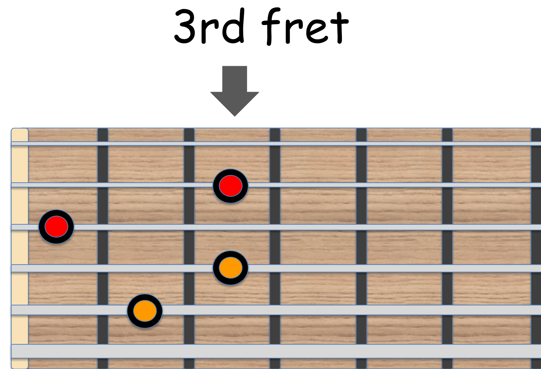 E7(b9) Guide Tones