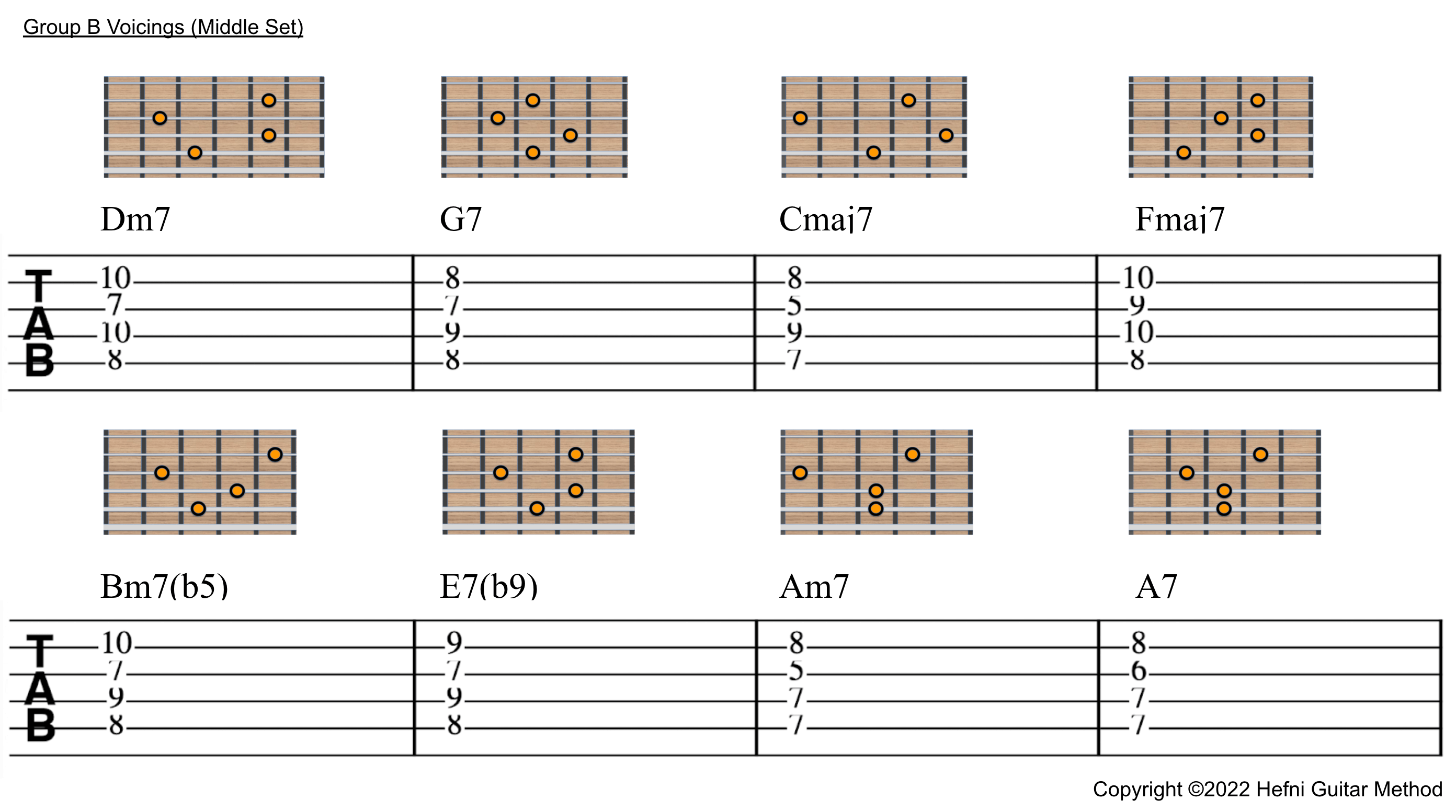 Jazz Chords Workshop Lesson 2 Jazz Group B Voicings (Middle Set)