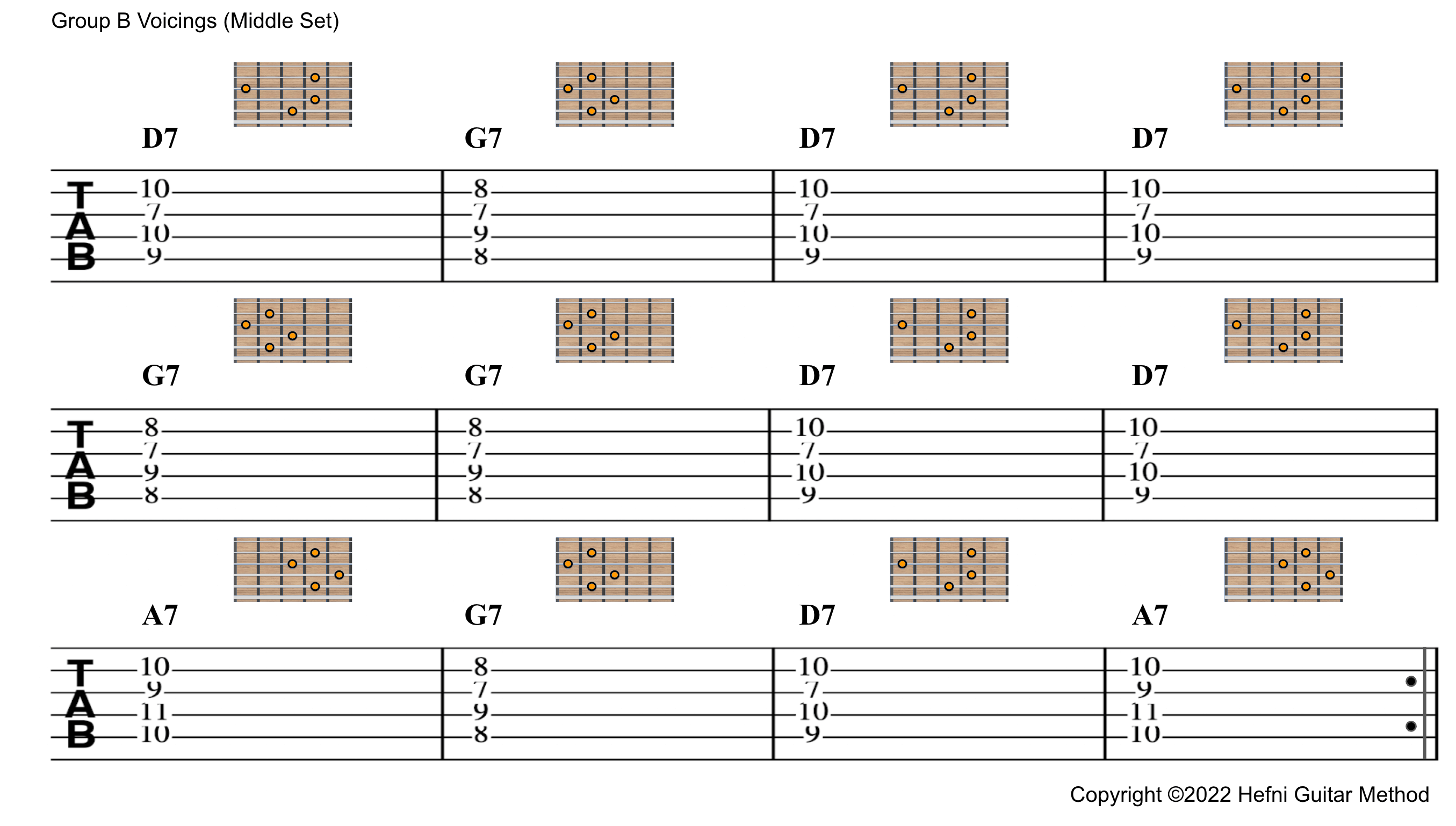 Blues Group B Voicings (Middle Set)
